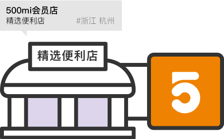 500mi會員店 精選便利店
