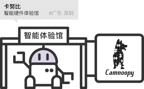 卡努比 智能硬件體驗館